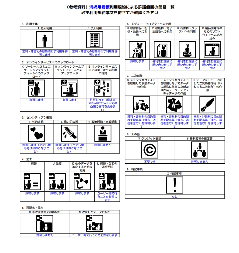 【3Dモデル】清掃用看板