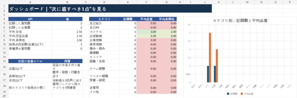 【28卒・29卒】面接改善OS｜面接ログ×弱点可視化×AIプロンプト12種｜Excel就活テンプレ