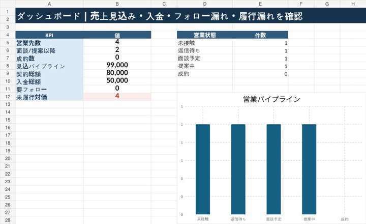 協賛・スポンサー営業CRM OS｜候補企業→面談→提案→契約→入金→対価履行を一括管理｜Excel