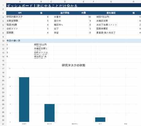 卒論・研究進行OS｜先行研究・仮説・分析・図表・締切を一括管理｜オフラインHTML