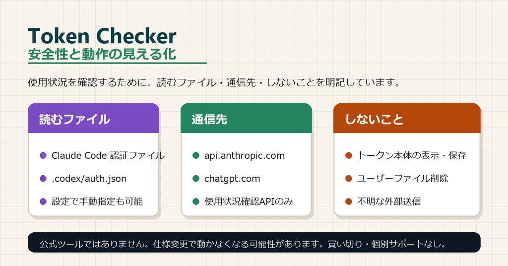 Token Checker for Claude Code / Codex