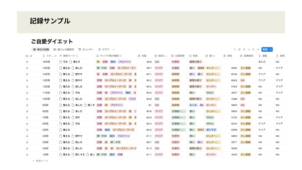 ご自愛ダイエットNotion|140日で、我慢せず整う記録テンプレ