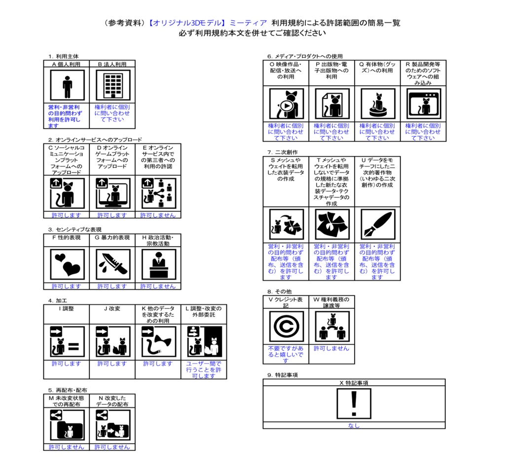 【オリジナル3Dモデル】ミーティア ver1.03