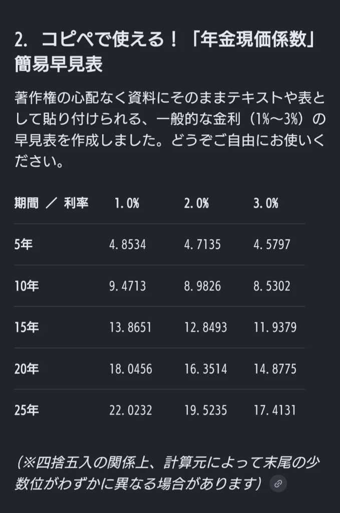 年金現価係数の早見表。