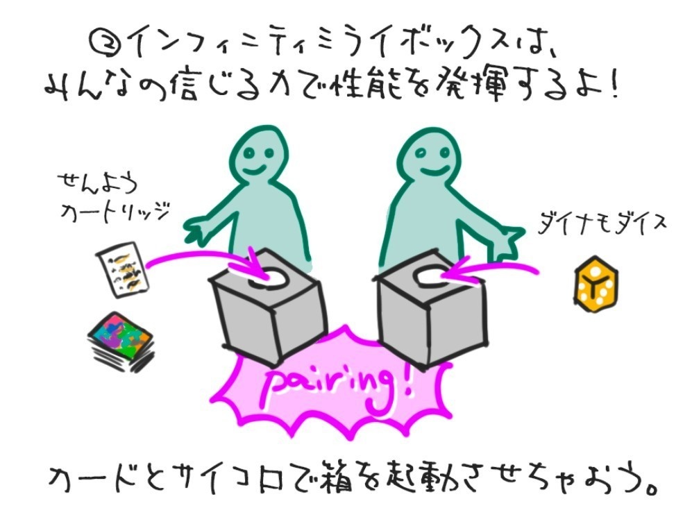 インフィニティミライボックス