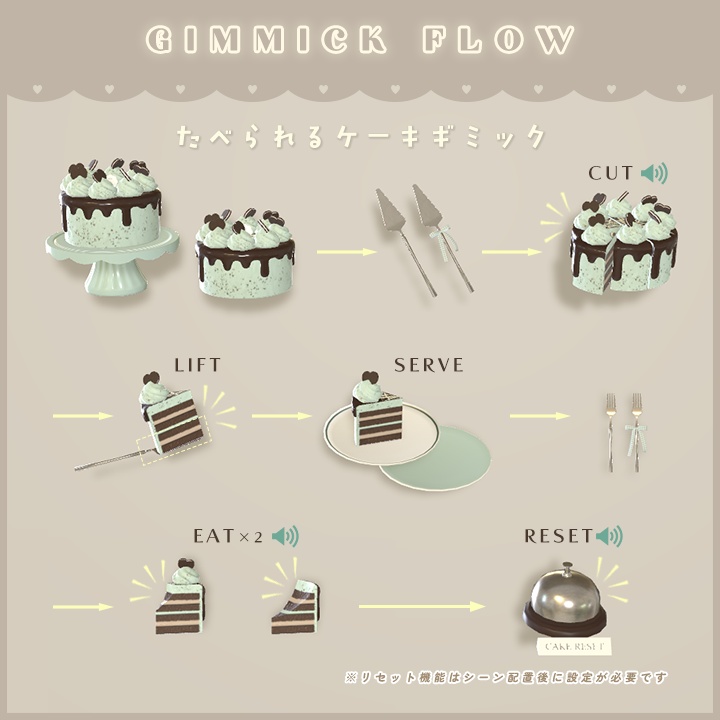 【3D小物】チョコミン党 ~ カフェメニュー ~(食べ飲みできる)