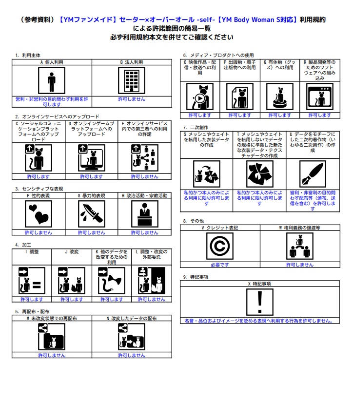 【YMファンメイド】セーター×オーバーオール -self-【YM Body Woman S対応】