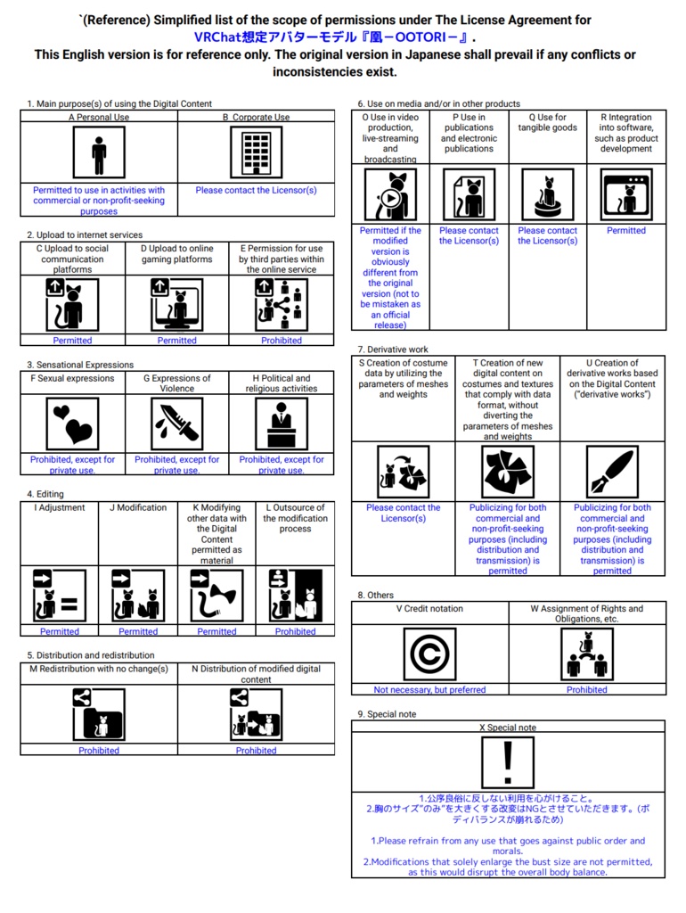 VRChat想定アバターモデル『凰-OOTORI-』