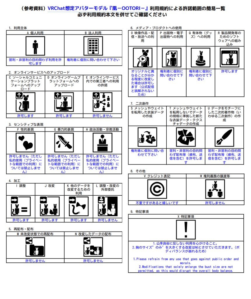 VRChat想定アバターモデル『凰-OOTORI-』