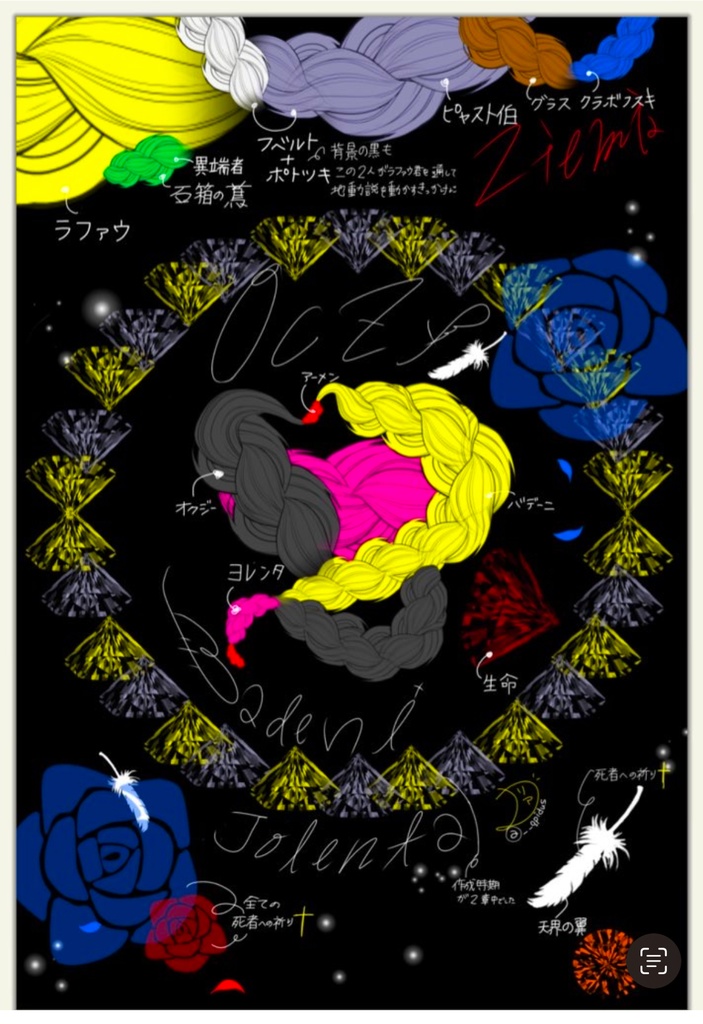 Confeito新刊　ポストカードセット アルラファ 新刊+ポストカードセット - GOTH - BOOTH