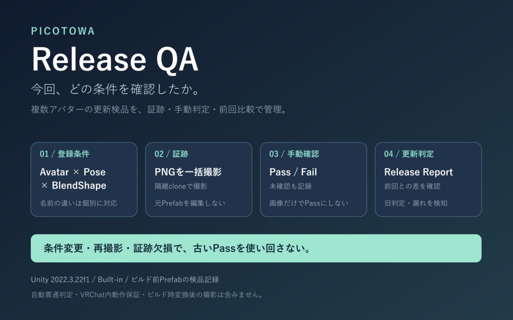 複数アバター対応商品の更新前チェック|一括撮影・Pass/Fail記録|Release QA【VRChat】