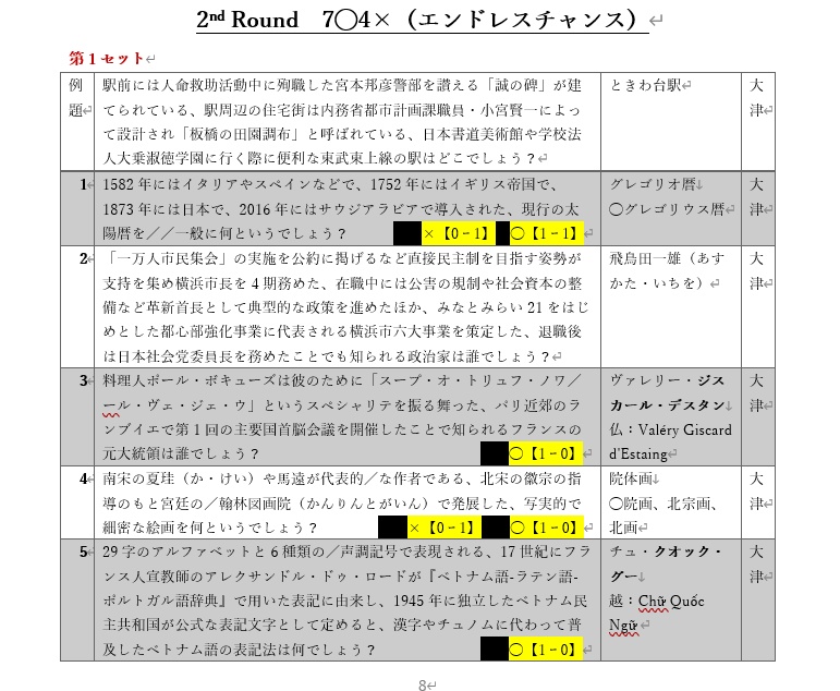 第1回TQC社会科王決定戦公式記録集
