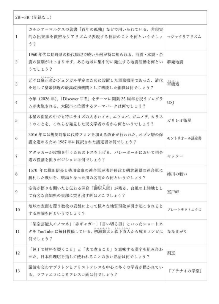 第9回銀桜杯/第2回銅梅杯 公式問題集【スプレッドシート付】