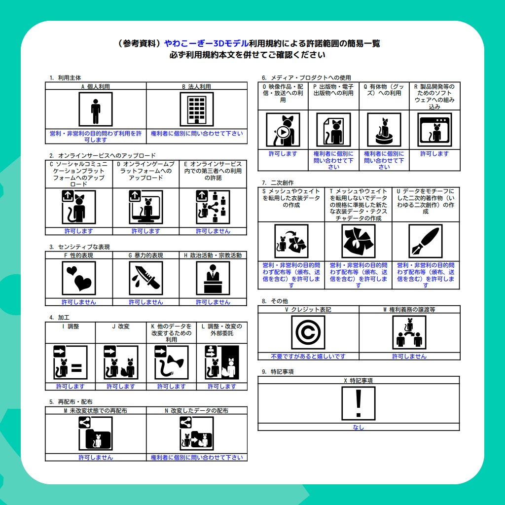 【VRChatアバター】やわこーぎー