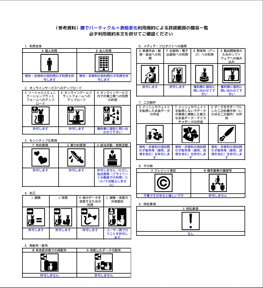 簡単!撫でパーティクル+表情変化ギミック【MA対応】