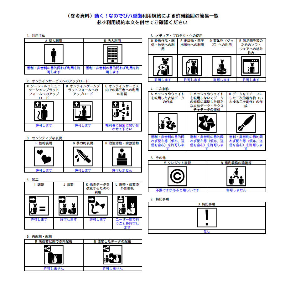 動く!なのでび八重歯 - 佐兎亭 - BOOTH