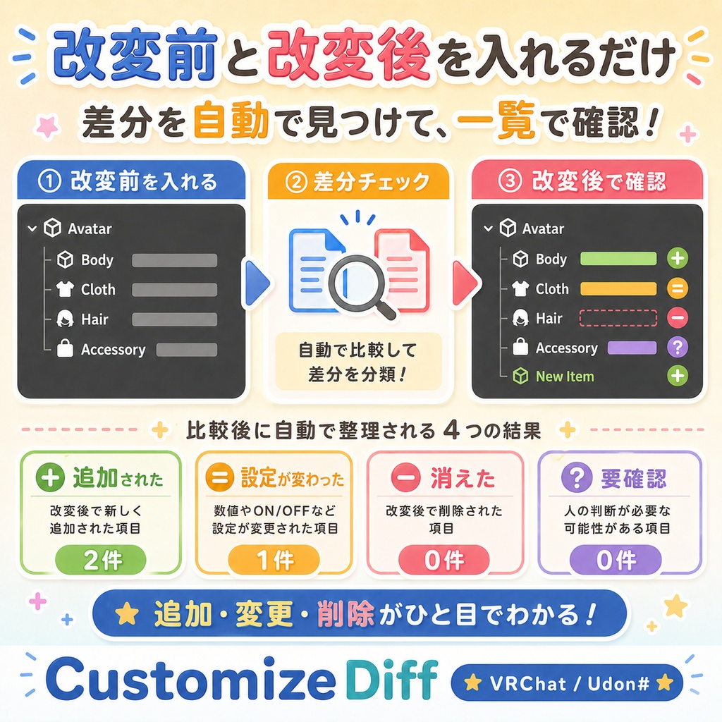 ✨【期間限定セール】✨ 「ここ、変えたんだっけ?」がすぐわかる!【Customize Diff】アバター改変の差分比較ツール