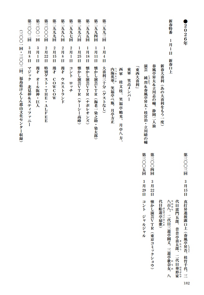 笑点非公式出演総目録「笑点出演者其俤」