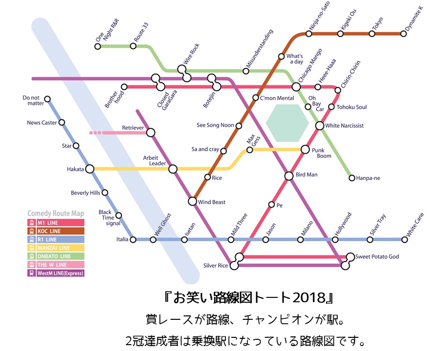 お笑い路線図Tシャツ2018