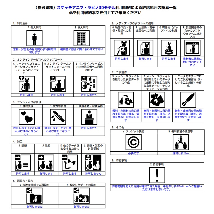 【発売記念セール|期間限定2,000円】ラビノ/オリジナル3Dモデル
