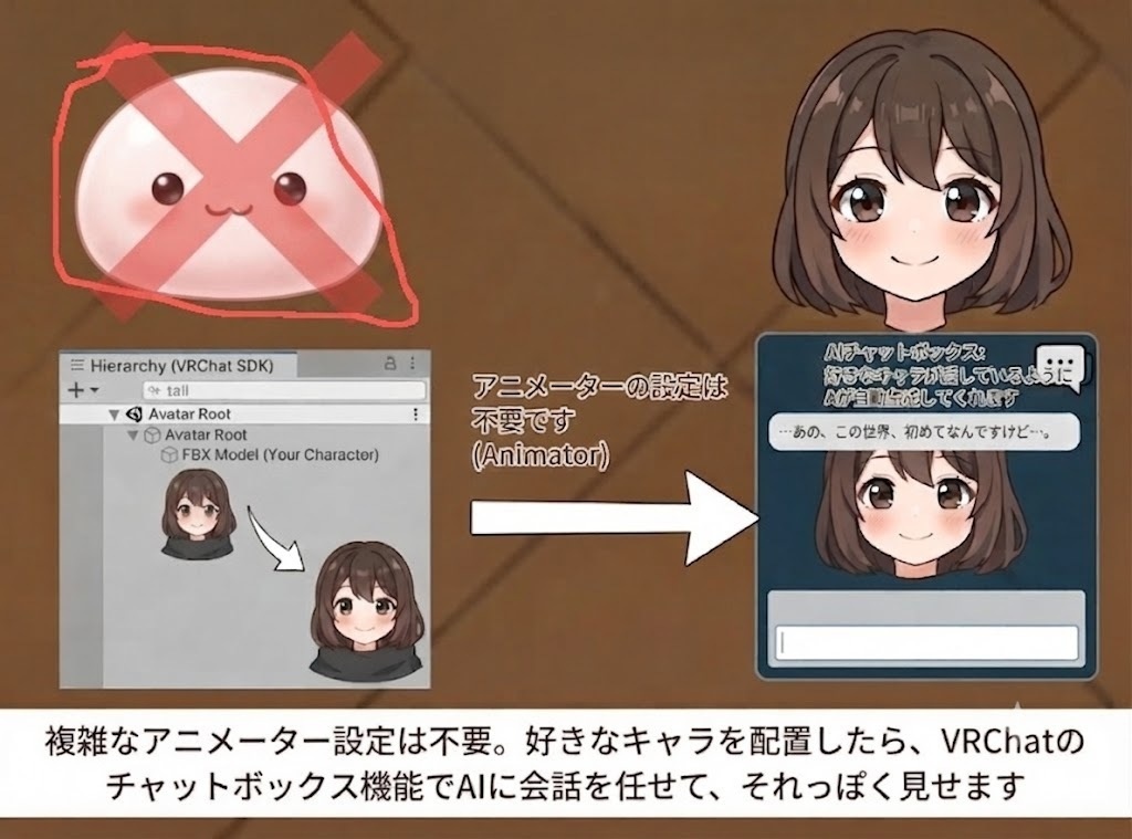 【VRC用】※ベータ版【PET LUMI AI】まるで生きてる??感情認識・人の名前と記憶を覚える!