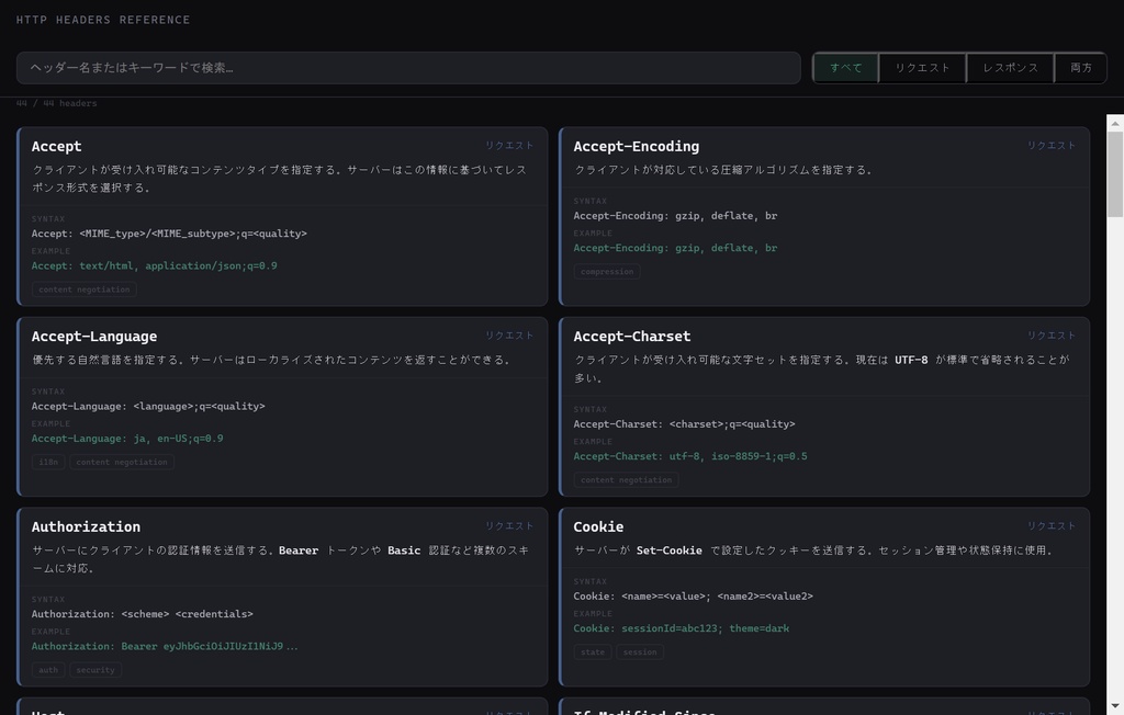 HTTP Headers Reference