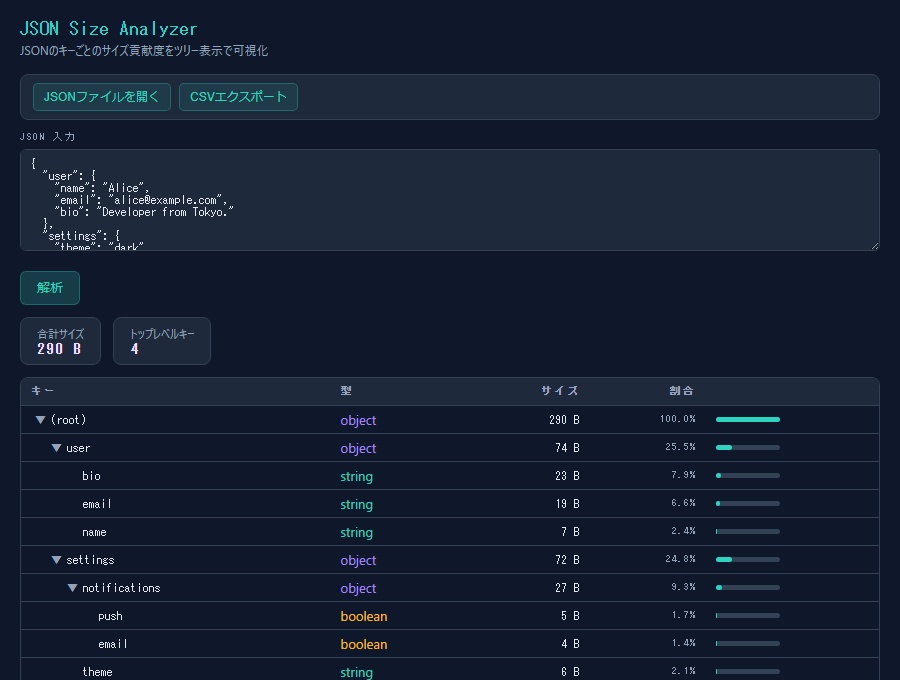 JSON Size Analyzer