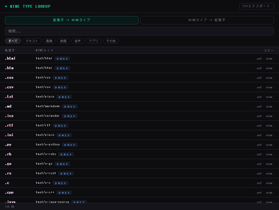 MIME Type Lookup