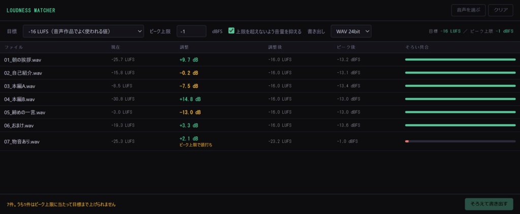 Loudness Matcher - ばらばらの音量をまとめて同じ大きさにそろえる