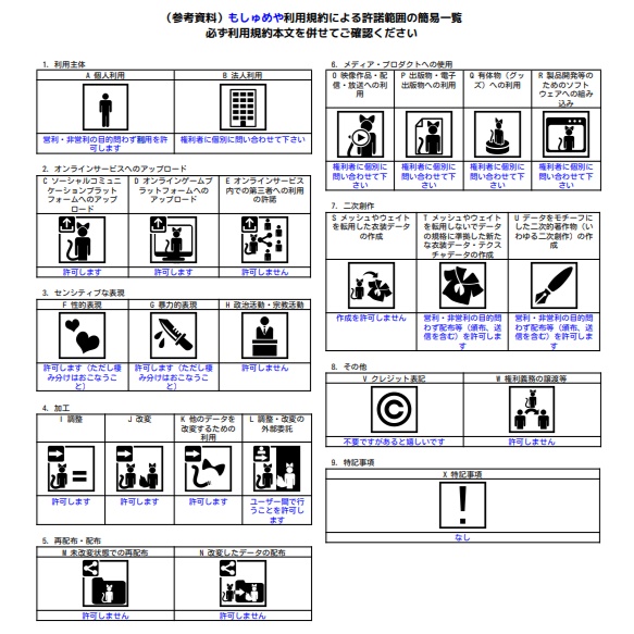 【2アバター対応+フリー】スートピアス