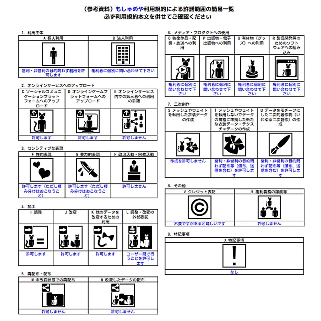 *:..。o○Nereclua○o。..:*クラゲアイテクスチャ+タトゥーテクスチャ/eye texture+tattoo texture【5アバター対応】