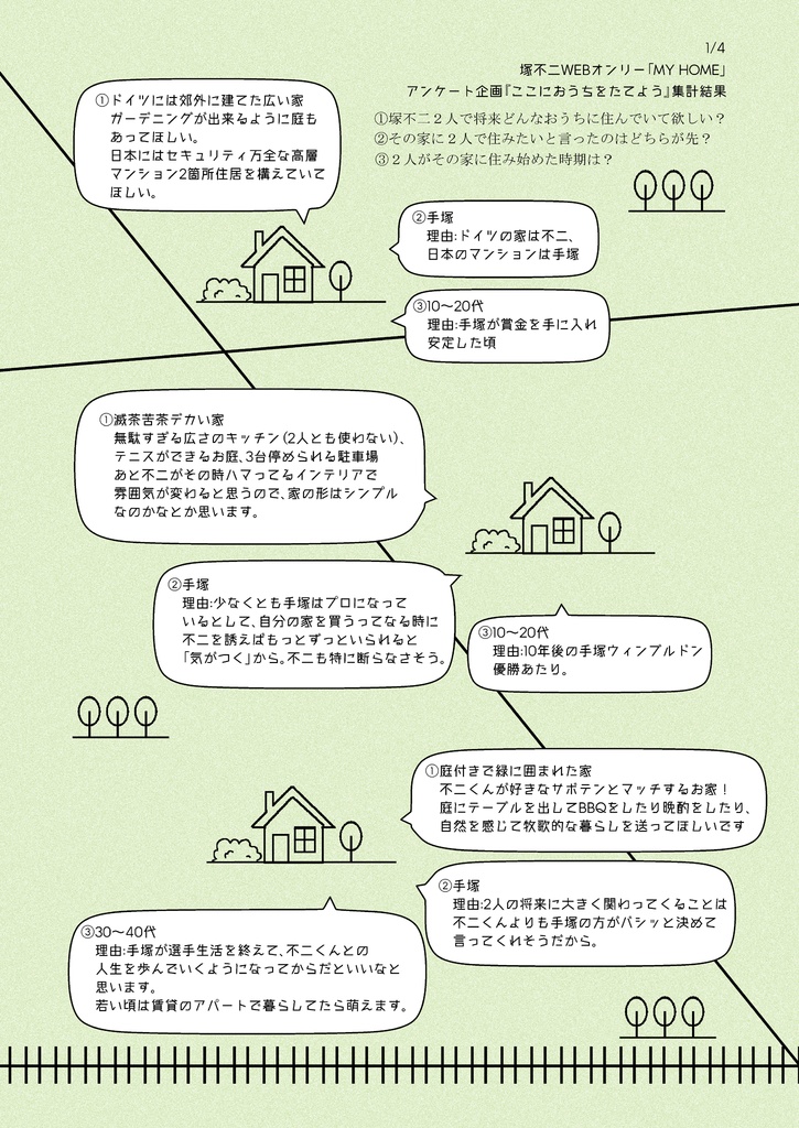 アンケート企画『ここにおうちをたてよう』集計結果
