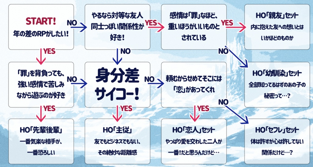 【CoC】氷城のフラグメント SPLL:E196032