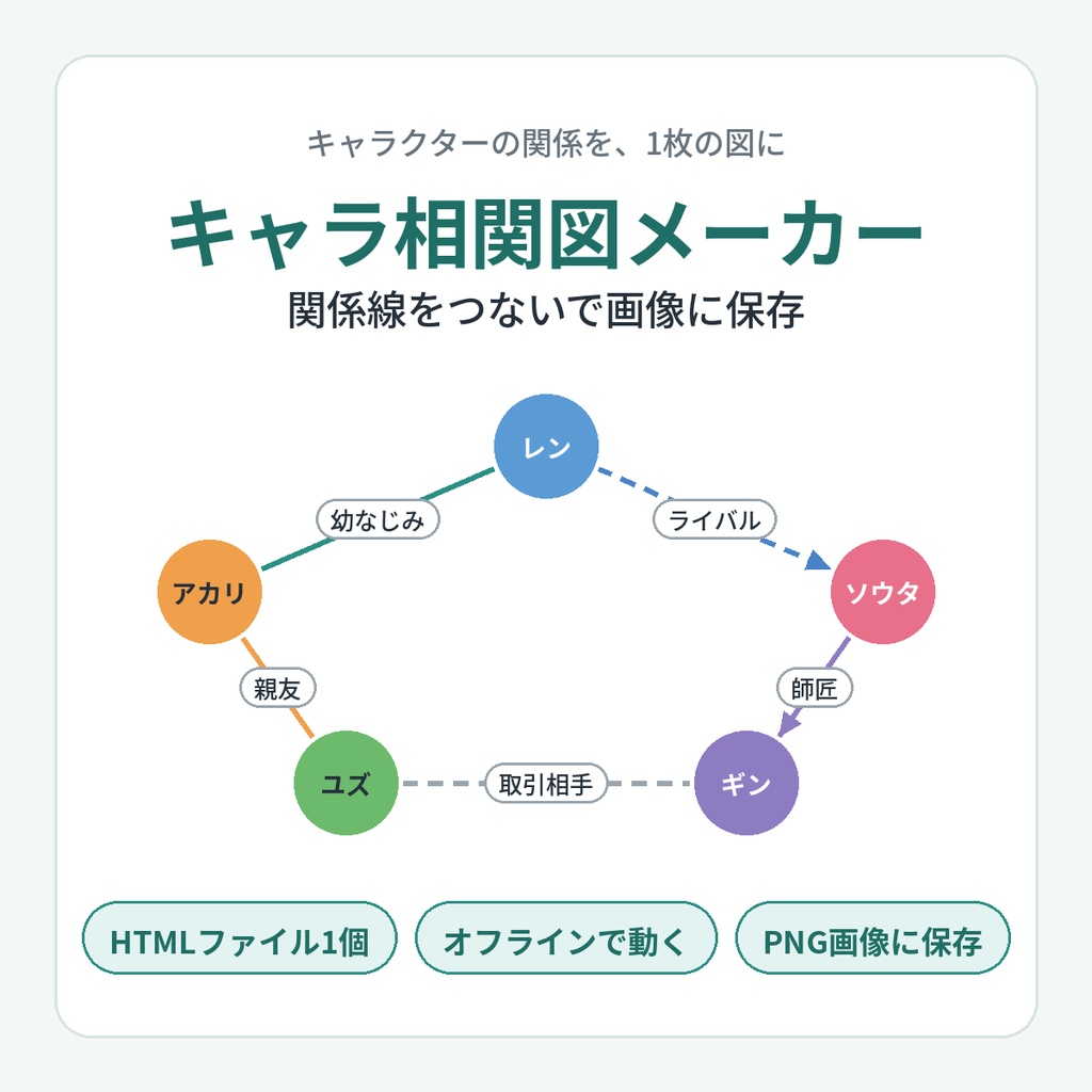 キャラ相関図メーカー ― 関係線をつないで画像に保存