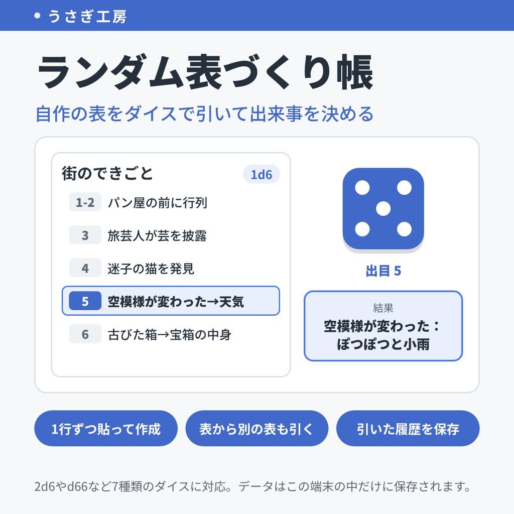 ランダム表づくり帳 ― 自作の表をダイスで引いて出来事を決める