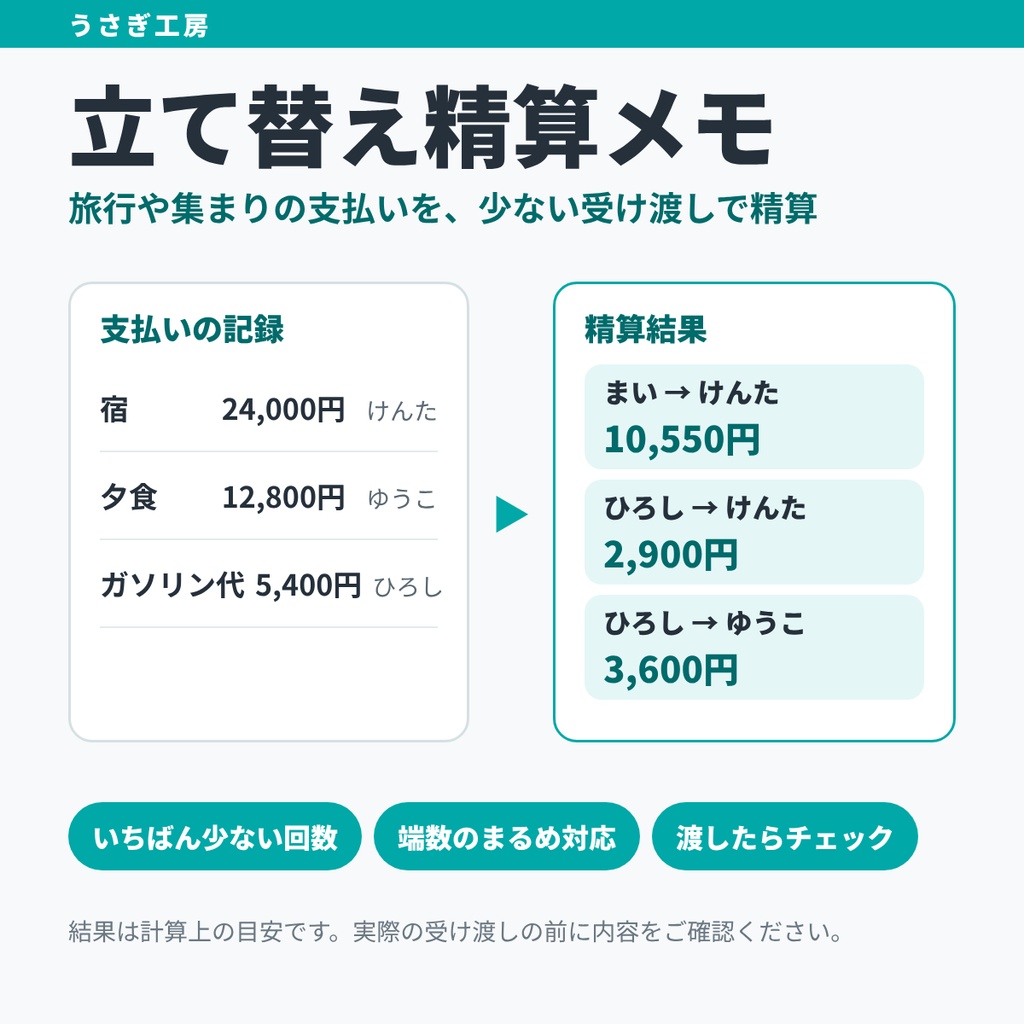 立て替え精算メモ ― 旅行や集まりの支払いを少ない受け渡しで精算