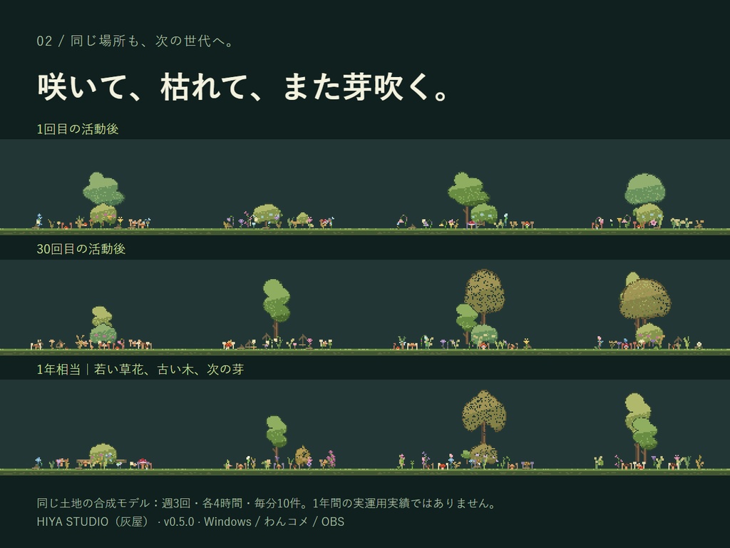 コメントで育つ小さな世界|わんコメ・OBS用ドット絵テンプレート