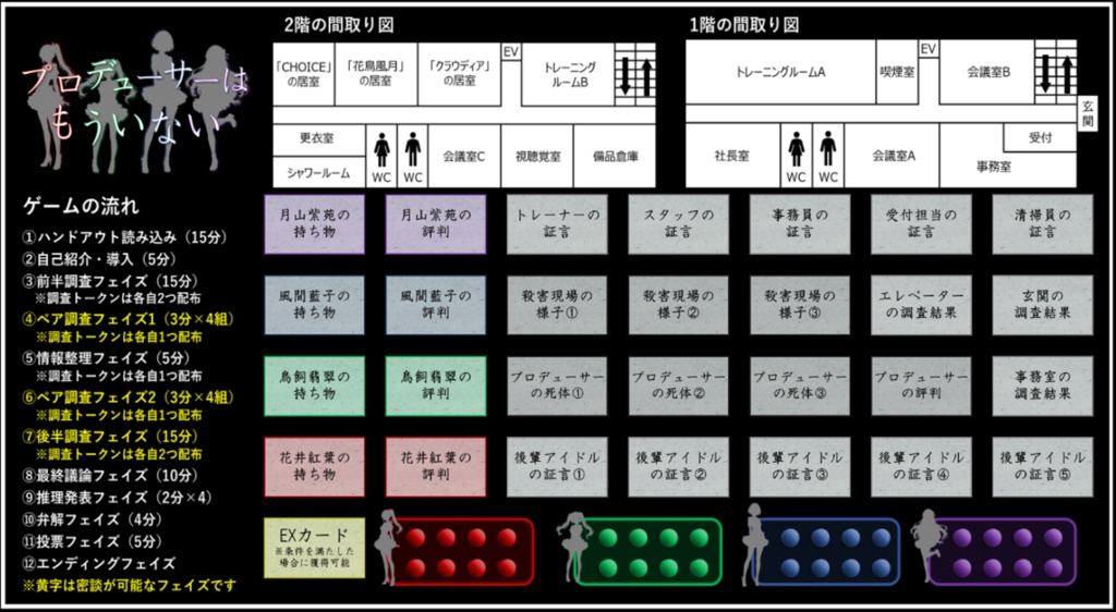 マーダーミステリー『プロデューサーはもういない』