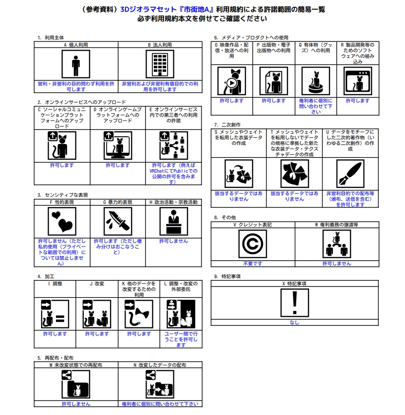 アバター置くだけ! 3Dジオラマセット『市街地A』