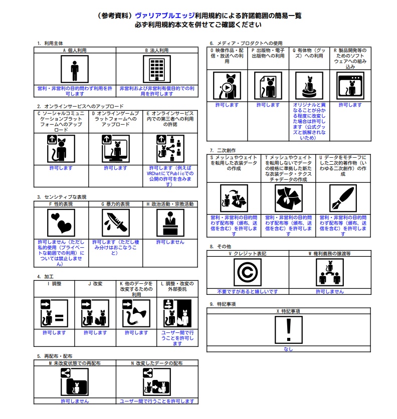 可変式片手剣『ヴァリアブルエッジ』