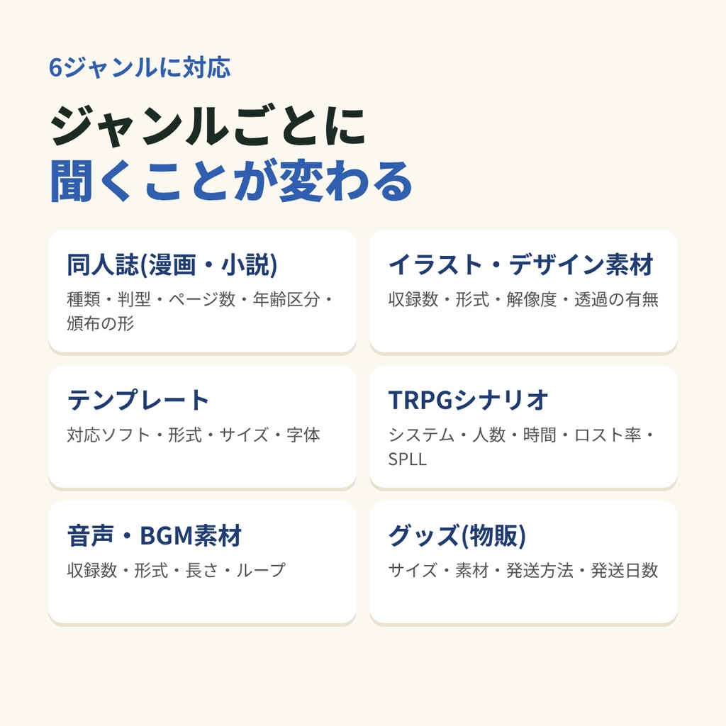 商品説明ビルダー|質問に答えて商品名・説明文・タグの下書き(同人誌/素材/TRPG対応)