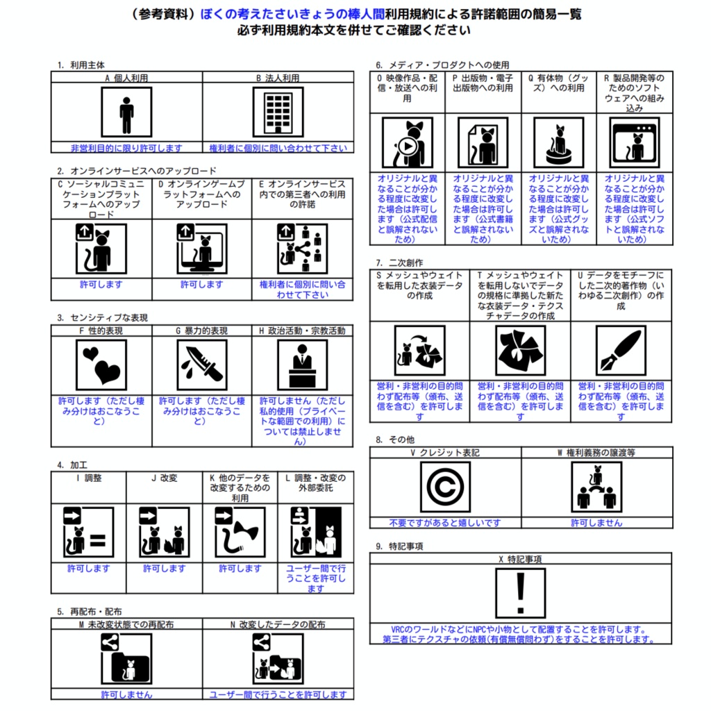 オリジナルアバター「ぼくの考えたさいきょうの棒人間」