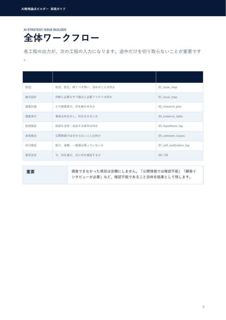 AI戦略論点ビルダー|市場調査を意思決定に変える11レンズ+品質検証テンプレ【5名チーム版】