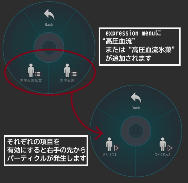 【VRChat想定/MA対応】高圧血流射出パーティクル P-001