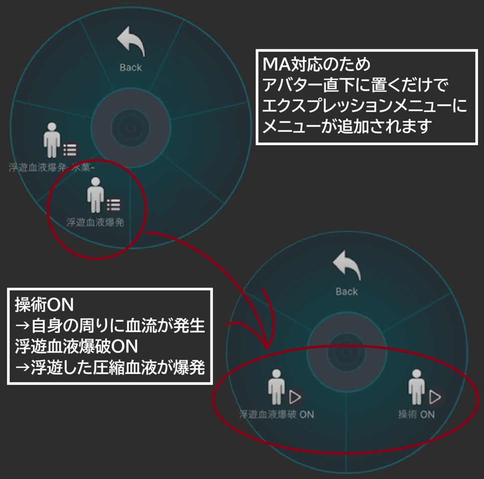 【VRChat想定/MA対応】浮遊血液爆散パーティクル P-002