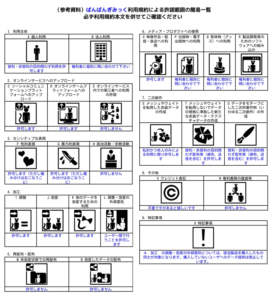 【VRChat想定/MA対応】「一回だけですよ」ギミック G-005