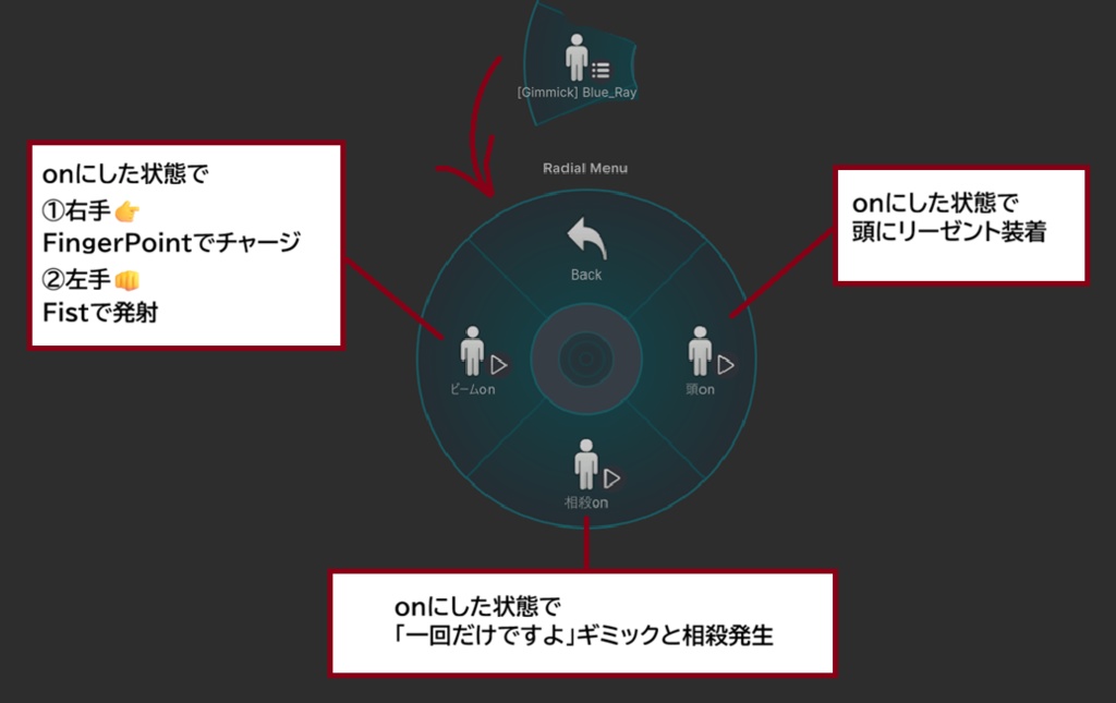 【VRChat想定/MA対応】「出し切ろうぜ」ギミック G-006
