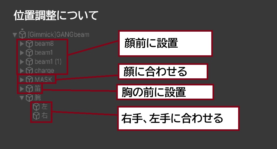 【VRChat想定/MA対応】どこでも「おやおや探窟家」ギミック G-009