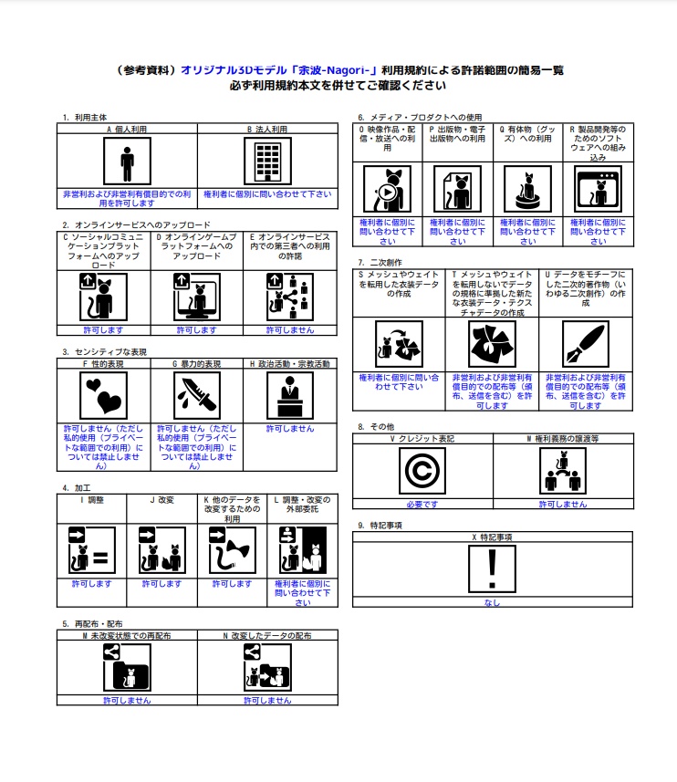 オリジナル3Dモデル「余波 -Nagori-」
