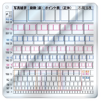 写真植字級数(歯)ポイント表〈正体〉 アクリルキーホルダー
